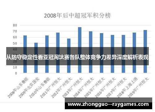 从防守稳定性看亚冠淘汰赛各队整体竞争力差异深度解析表现 从防守稳定性看亚冠淘汰赛各队整体竞争力差异深度解析表现