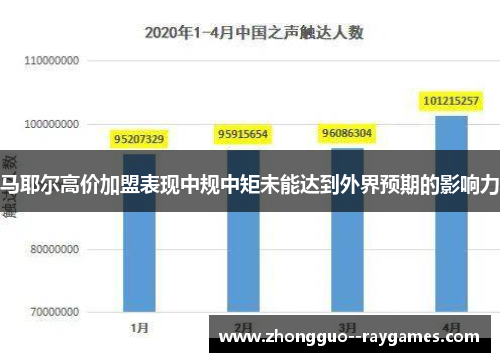 马耶尔高价加盟表现中规中矩未能达到外界预期的影响力