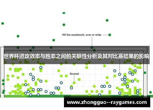 世界杯进攻效率与胜率之间的关联性分析及其对比赛结果的影响 世界杯进攻效率与胜率之间的关联性分析及其对比赛结果的影响