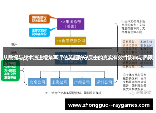 从数据与战术演进视角再评估英超防守反击的真实有效性影响与局限 从数据与战术演进视角再评估英超防守反击的真实有效性影响与局限