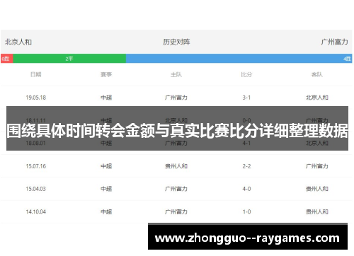 围绕具体时间转会金额与真实比赛比分详细整理数据 围绕具体时间转会金额与真实比赛比分详细整理数据