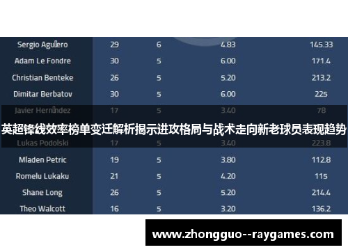 英超锋线效率榜单变迁解析揭示进攻格局与战术走向新老球员表现趋势