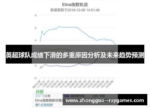 英超球队成绩下滑的多重原因分析及未来趋势预测 英超球队成绩下滑的多重原因分析及未来趋势预测