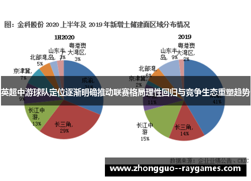 英超中游球队定位逐渐明确推动联赛格局理性回归与竞争生态重塑趋势 英超中游球队定位逐渐明确推动联赛格局理性回归与竞争生态重塑趋势